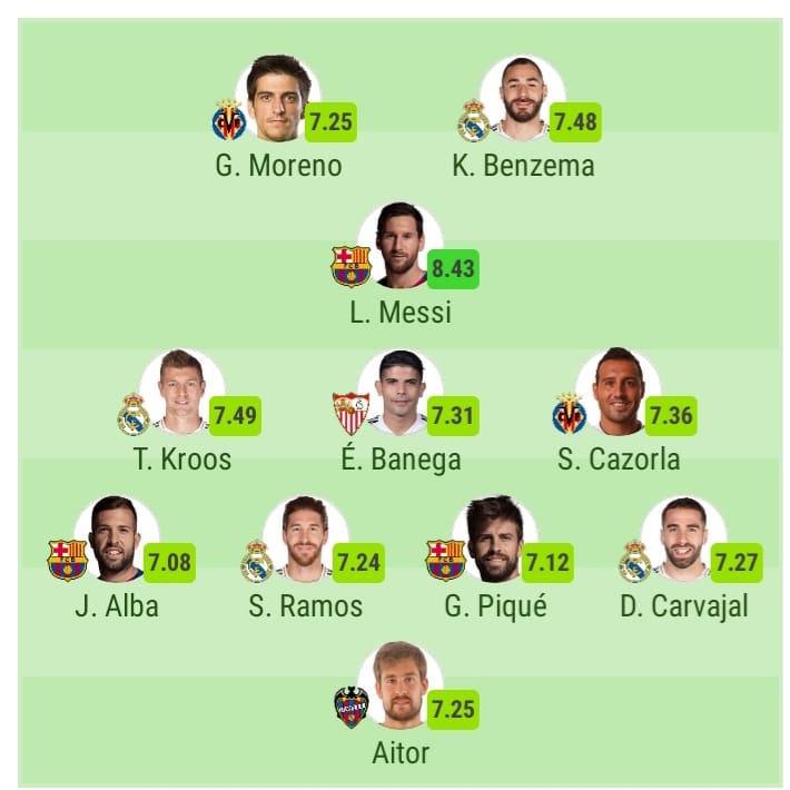 NAJLEPSZA XI sezonu w LaLiga według SofaScore